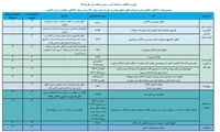 ﻓﻬﺮﺳﺖ کالاها و ﺧﺪﻣﺎﺕ آسیب رسان به ﺳﻼﻣﺖ ﺳﺎﻝ 1405